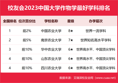 农林院校学术排名前十(国内农林院校一览表)插图5