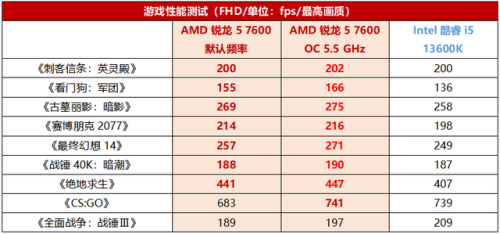 电脑哪种处理器好(电脑用哪种处理器好)插图5