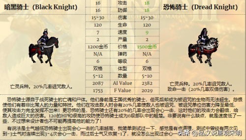 最强兵种配置排名前十(世界最强三大兵种)插图5