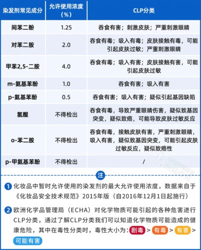 哪个品牌染发剂好(最安全十大名牌染发剂)插图3