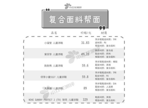 凉鞋防滑牌子排名前十(耐磨凉鞋十大品牌)插图3
