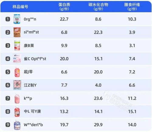 代餐食品(不吃主食一年后)插图9