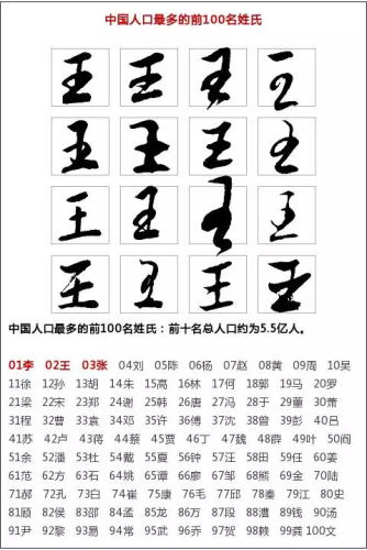 烟台特有姓氏排名前十(接姓在烟台哪里有)插图2