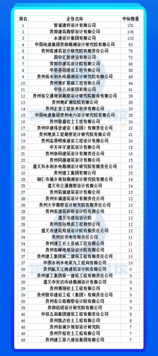 安徽勘测企业排名前十(测绘最好公司排名)插图16