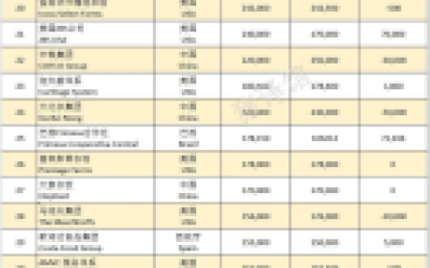 现代养殖集团排名前十(吕梁市养殖大县排名)