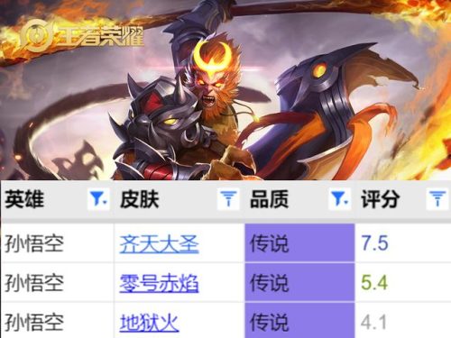 皮肤王者系列排名前十(王者返场皮肤)插图7