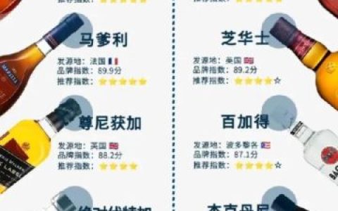 全球高级白酒排名前十(中国喝白酒省份排名)