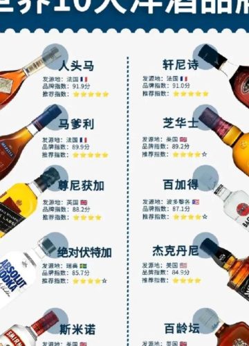 全球高级白酒排名前十(中国喝白酒省份排名)插图