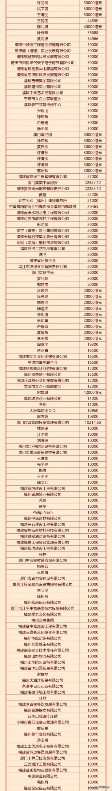 福建捐款机构排名前十(福建福州有哪些慈善公益组织)插图4