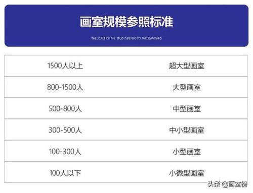 昆明艺考排名前十(昆明艺考培训机构有哪些)插图18