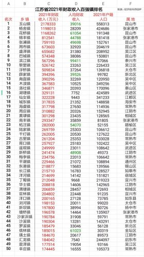 江苏经济排名前十乡镇(盐城十强镇名单)插图
