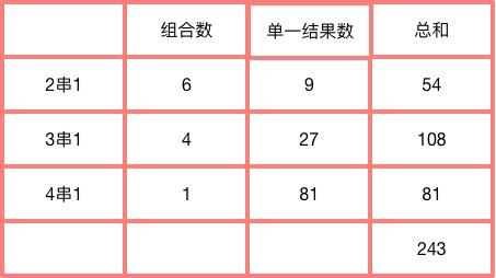 4串1什么意思(足彩4串1可以错几场)插图6