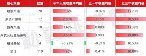 海南量化基金排名前十(深圳量化基金公司)插图