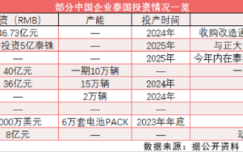 泰国卡车公司排名前十(泰国的中国重汽卡车)