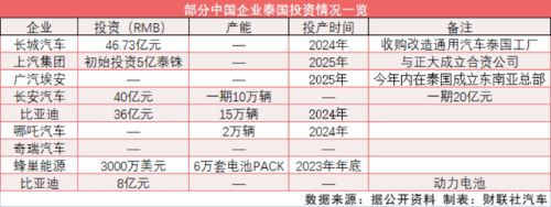泰国卡车公司排名前十(泰国的中国重汽卡车)插图