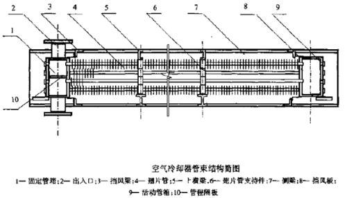 空气冷却器(空冷器是什么)插图5