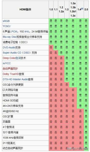 hdmi高清连接线(hdmi连接投影仪)插图1
