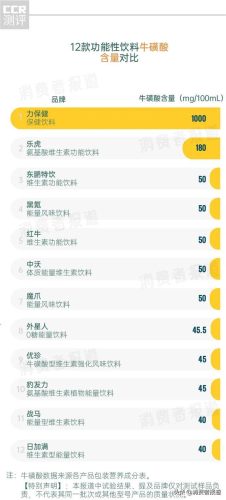 保健饮料(功能饮料排名前十名)插图4