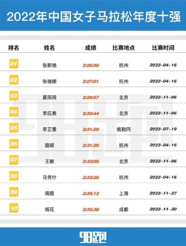 国内跑步数据排名前十(中国跑步人数统计)插图25
