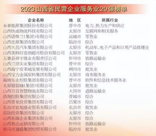 山西本土民企排名前十(山西传统)插图2
