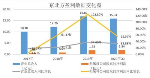 北方建模公司排名前十(建模外包公司排名)插图