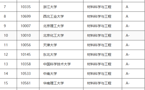 化工硕士企业排名前十(中国十大化工公司排名)
