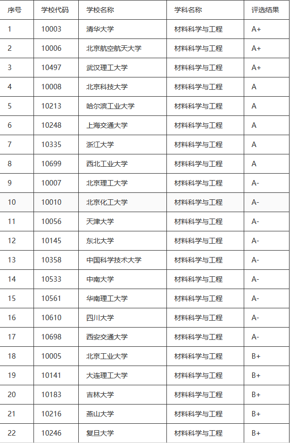 化工硕士企业排名前十(中国十大化工公司排名)插图