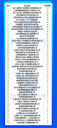 安徽勘测企业排名前十(测绘最好公司排名)插图9