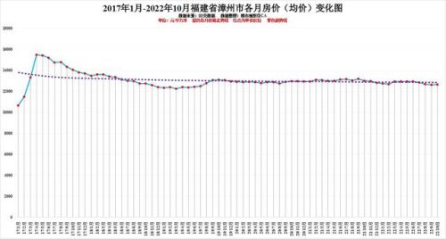 福建房价排名前十(福建房价排名全国第几)插图6