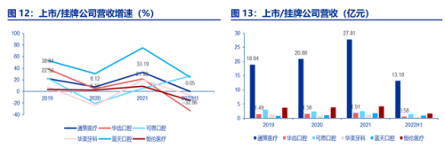 宜兴补牙机构排名前十(宜兴牙科医院哪家好)插图17