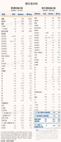 奶粉评测(老爸测评推荐的三段奶粉)插图16