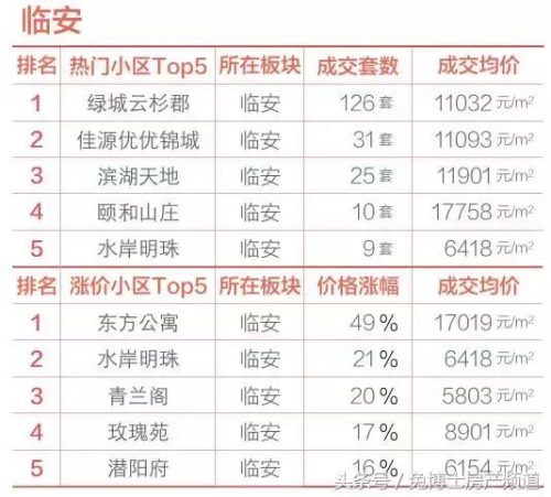 杭州低价小区排名前十(杭州高档小区名单)插图4