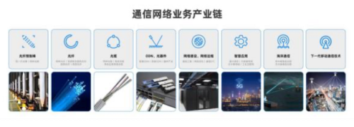 光纤行业厂家排名前十(光纤品牌十大排名)插图2
