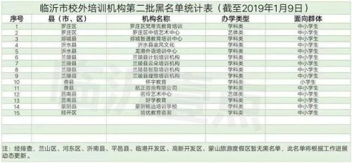临沭集训机构排名前十(临沭县哪个辅导班最好)插图6
