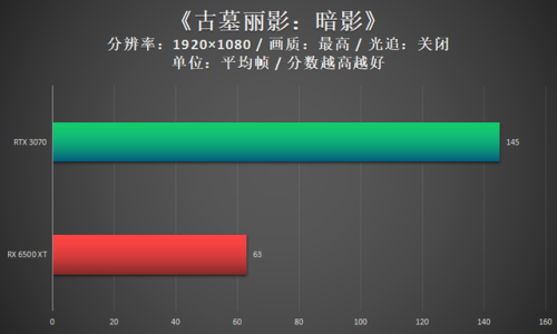 怎么升级显卡(显卡太老怎么更新显卡)插图8