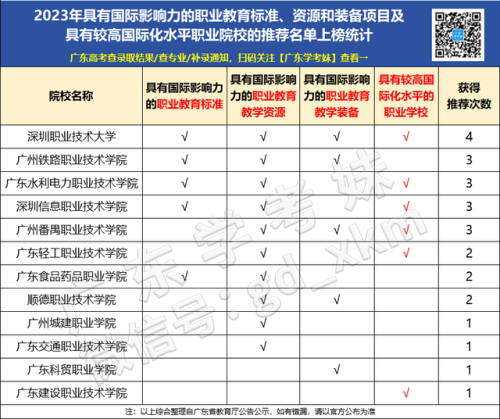 深圳专科公办排名前十(昆明冶金高等专科学校)插图5