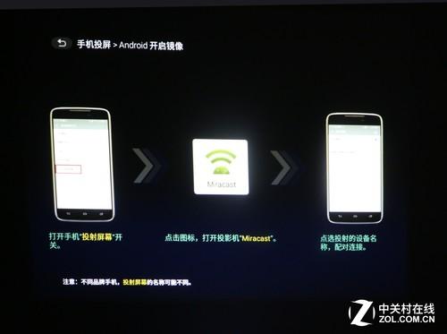 e610(e6600参数)插图28