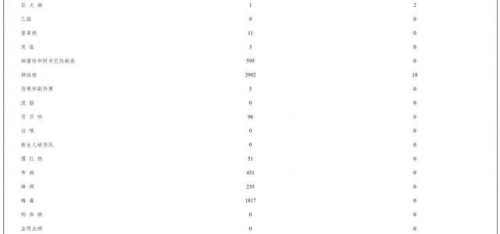 河南死亡人数(河南死亡人数最新数据)插图2