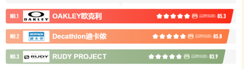 墨镜排名运动品牌前十(日本运动墨镜品牌排行)插图1