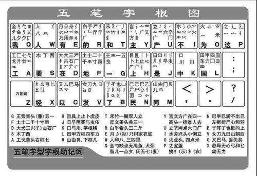 98版五笔(98版五笔和86版的区别)插图