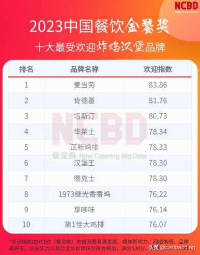 汉堡店名气排名前十(出名的汉堡店)插图
