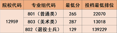 农工商职业技术学校(广东农工商2022春季招生)插图25