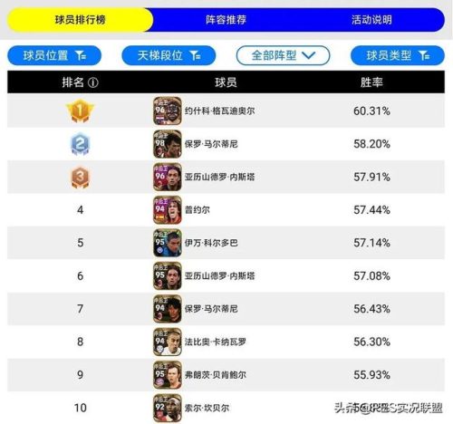 实况球员体型排名前十(实况手游多余的球员怎么办)插图1