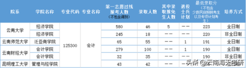 昆明会计外企排名前十(外企待遇排名)插图3