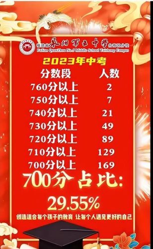 南安排名前十初中(南安最差的初中排名)插图17