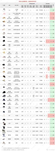 排名前十的防晒帽子(十大防晒帽品牌排行)插图32