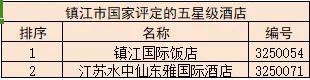 扬州会议酒店排名前十(扬州高档酒店排行榜)插图7
