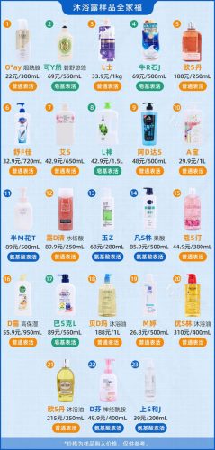 沐浴露牌子(最好沐浴露排名第一名)插图