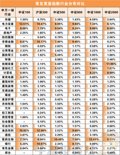 市值最小基金排名前十(人气最旺的基金排名)插图4