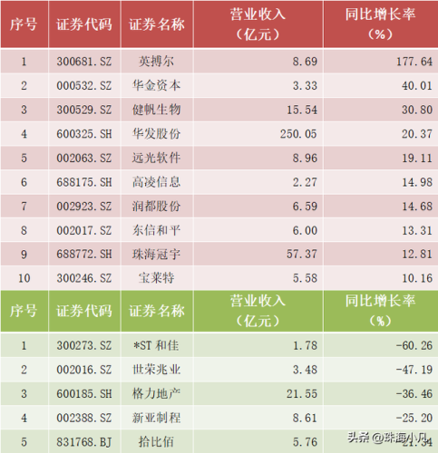 珠海上市公司(珠海市龙头企业)插图2